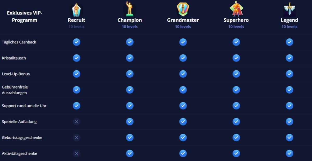 Marvel Casino Boni – Welcome bis 1.000 € + Free Spins image 1